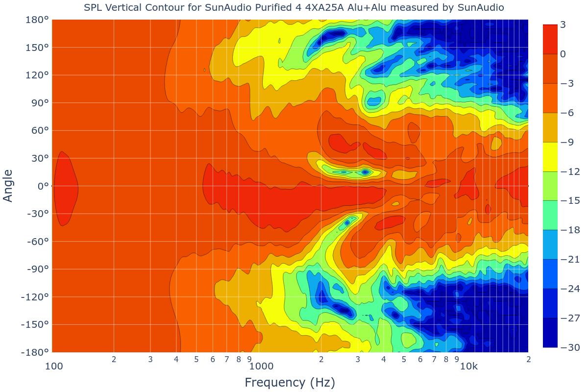 SPL Vertical Contour