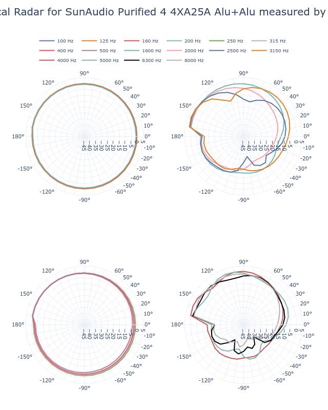 SPL Vertical Radar