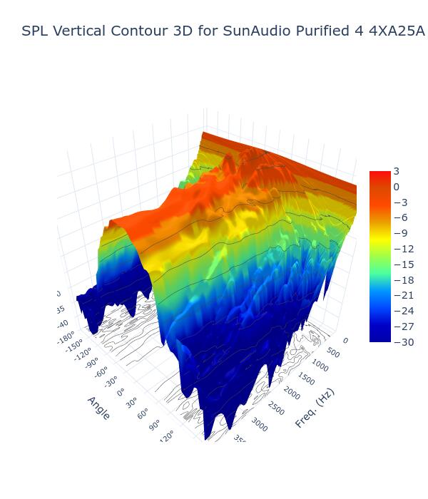 SPL Vertical Contour 3D