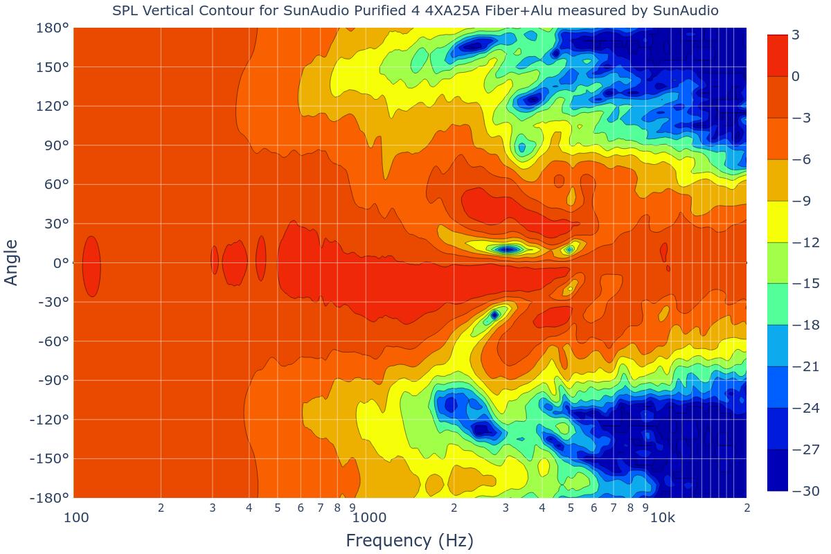 SPL Vertical Contour