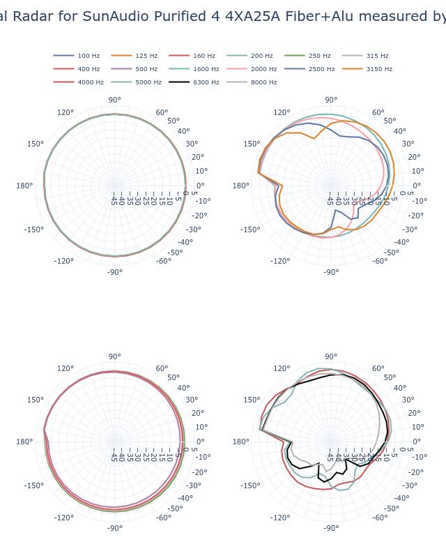 SPL Vertical Radar