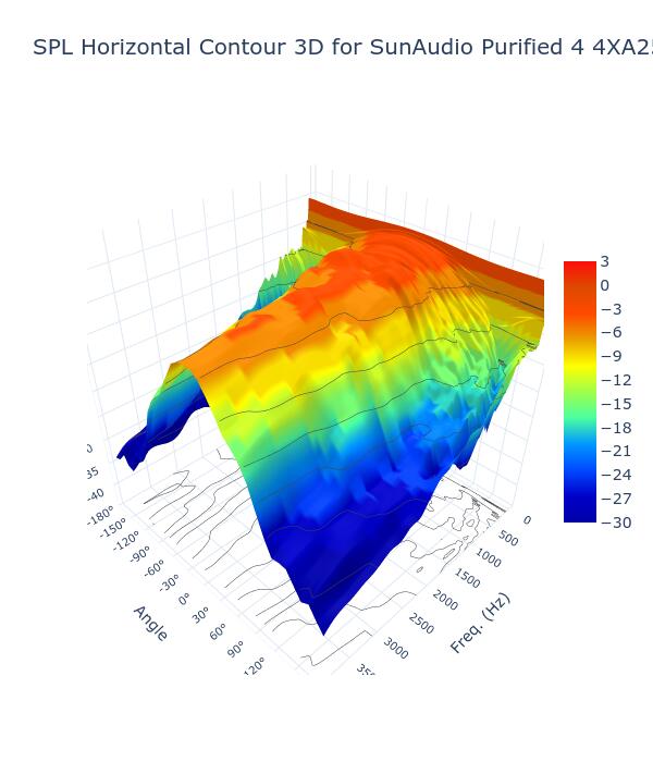 SPL Horizontal Contour 3D