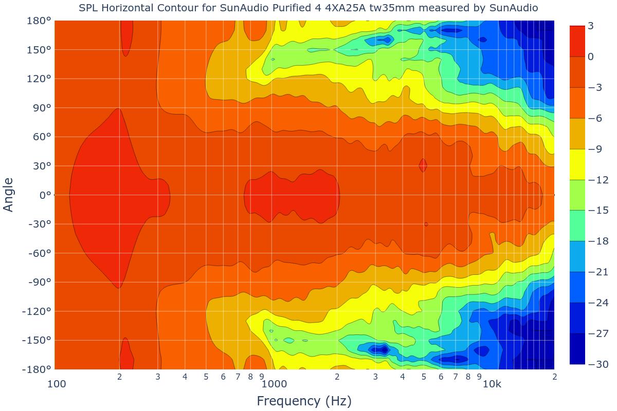 SPL Horizontal Contour