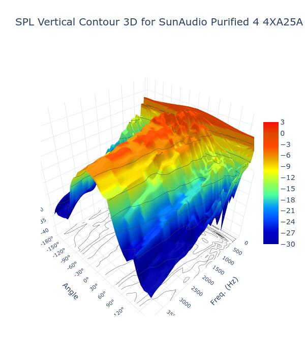 SPL Vertical Contour 3D