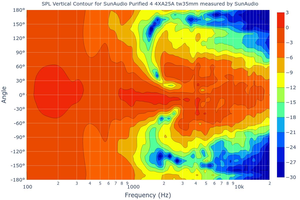 SPL Vertical Contour