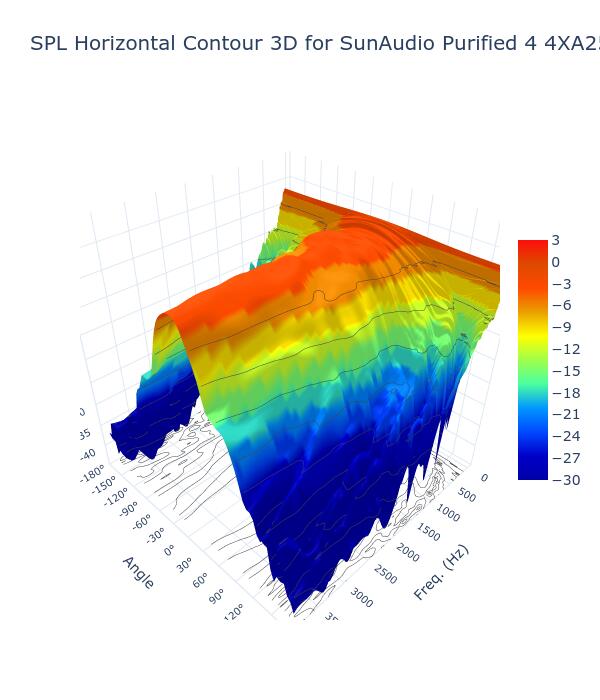 SPL Horizontal Contour 3D