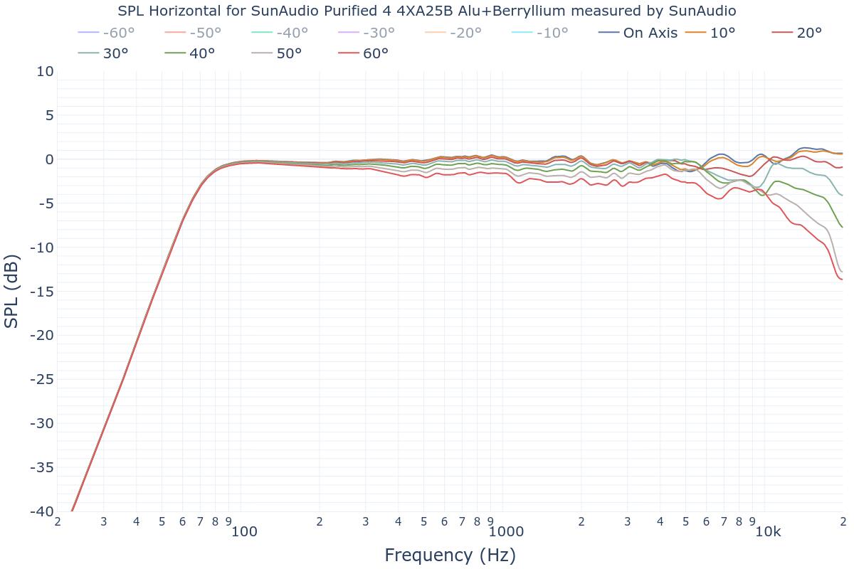 SPL Horizontal