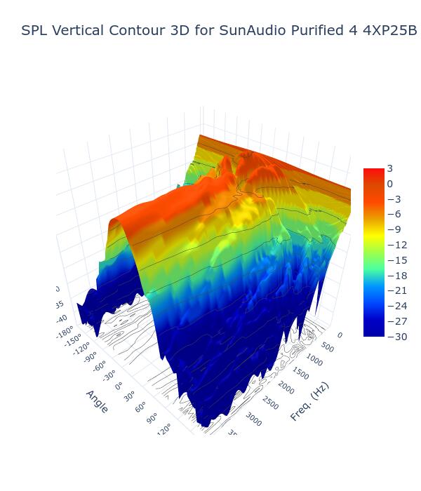 SPL Vertical Contour 3D