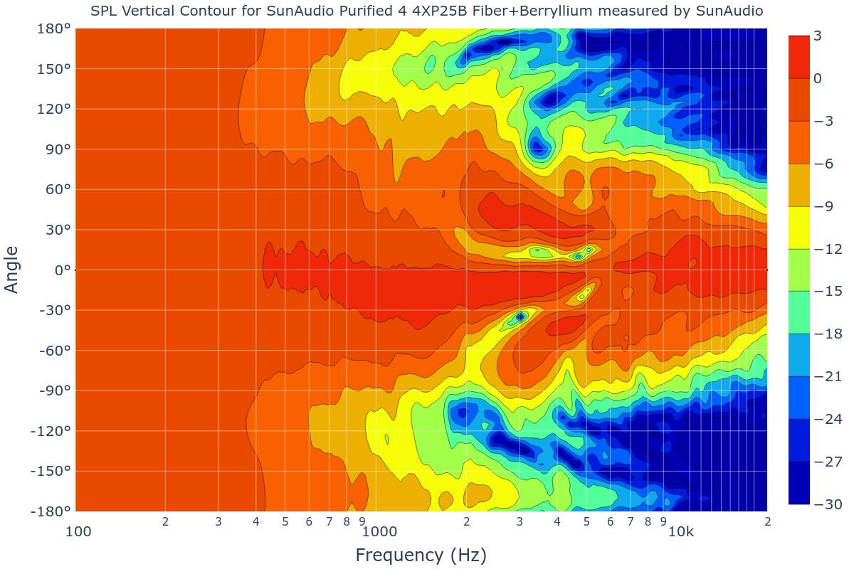 SPL Vertical Contour