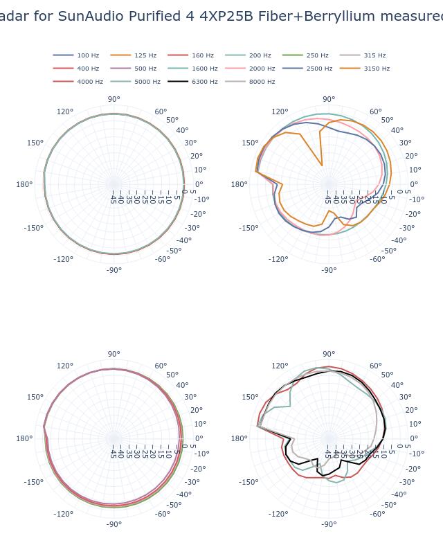 SPL Vertical Radar