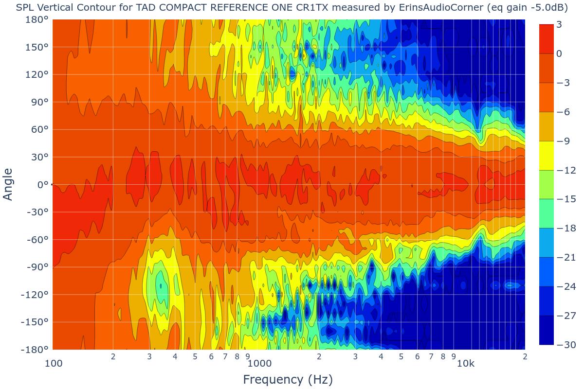 SPL Vertical Contour