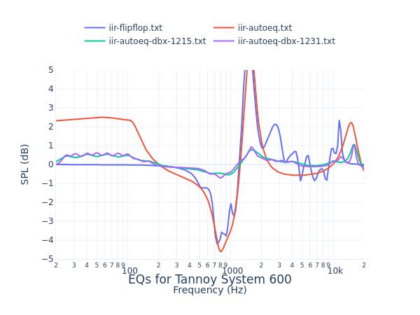 Tannoy System 600