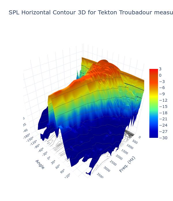 SPL Horizontal Contour 3D