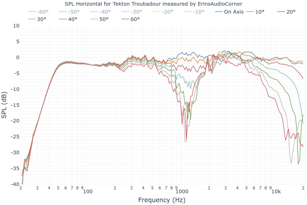 SPL Horizontal