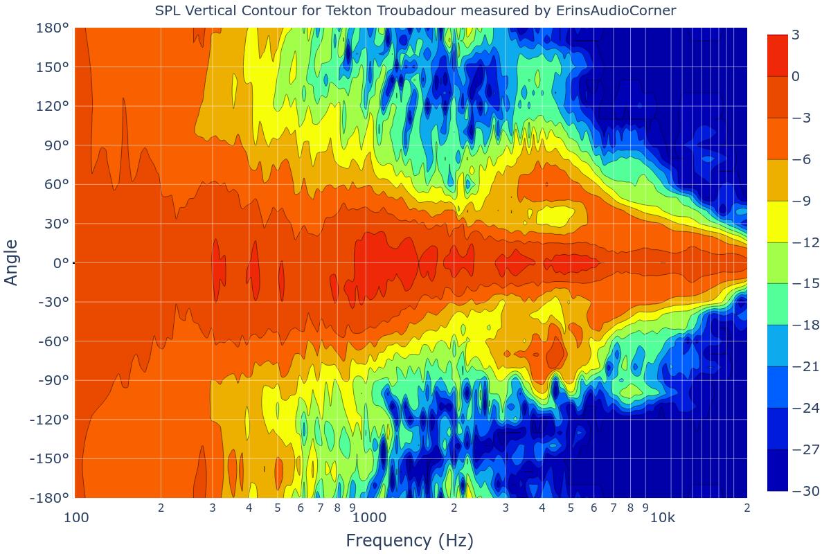 SPL Vertical Contour