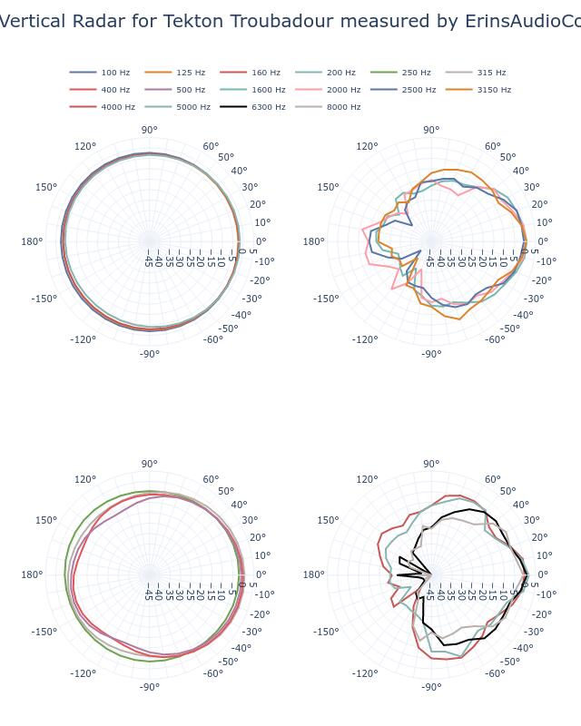 SPL Vertical Radar