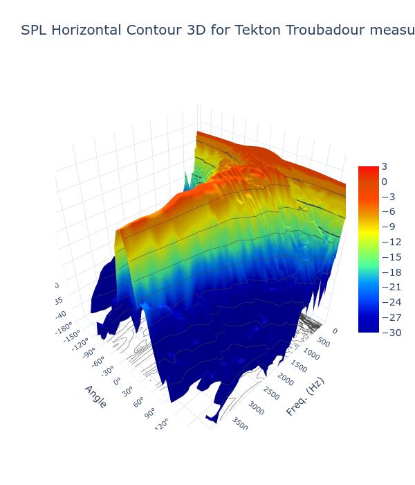 SPL Horizontal Contour 3D