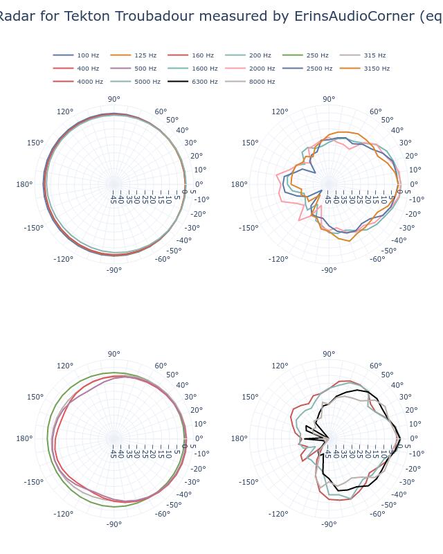 SPL Vertical Radar