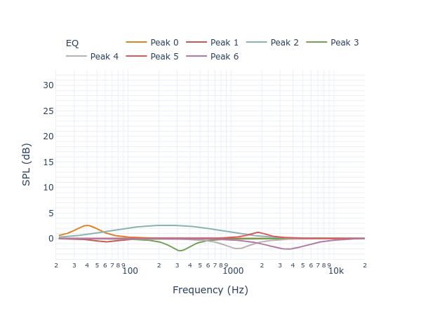 Tekton Troubadour filters_auto_eq