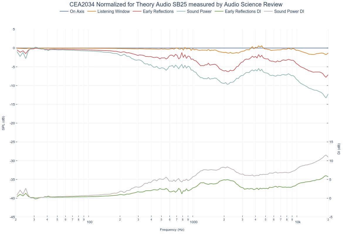 CEA2034 Normalized