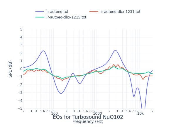 Turbosound NuQ102