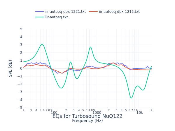 Turbosound NuQ122