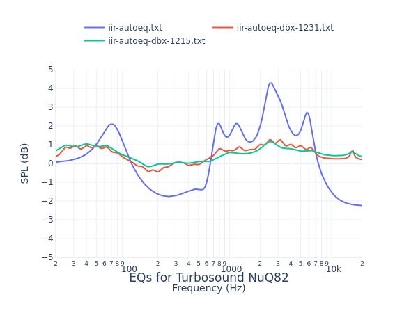 Turbosound NuQ82