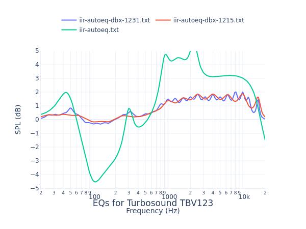Turbosound TBV123