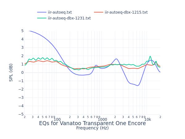 Vanatoo Transparent One Encore