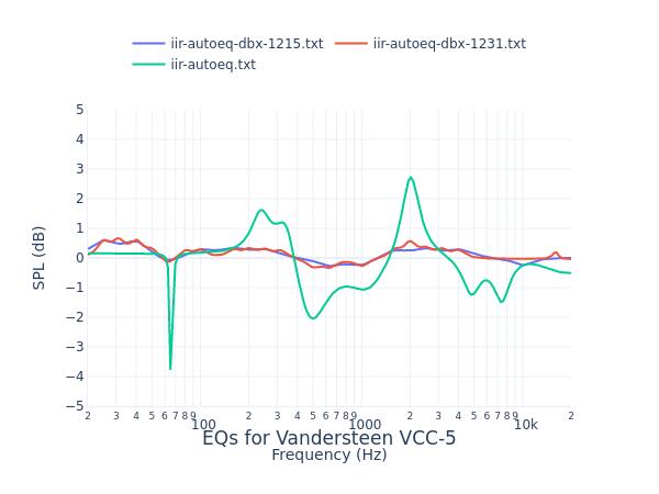 Vandersteen VCC-5