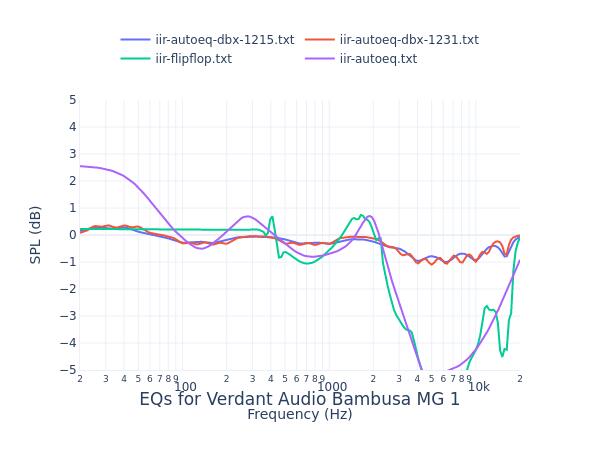 Verdant Audio Bambusa MG 1