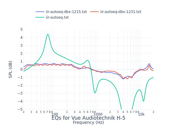 Vue Audiotechnik H-5