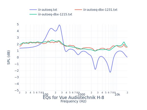 Vue Audiotechnik H-8