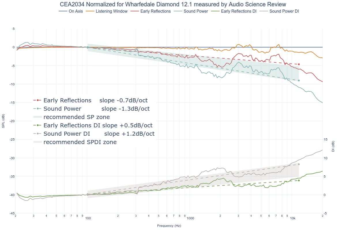 CEA2034 Normalized