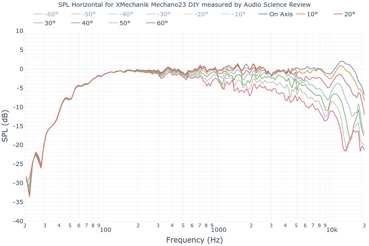 SPL Horizontal