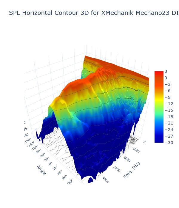 SPL Horizontal Contour 3D