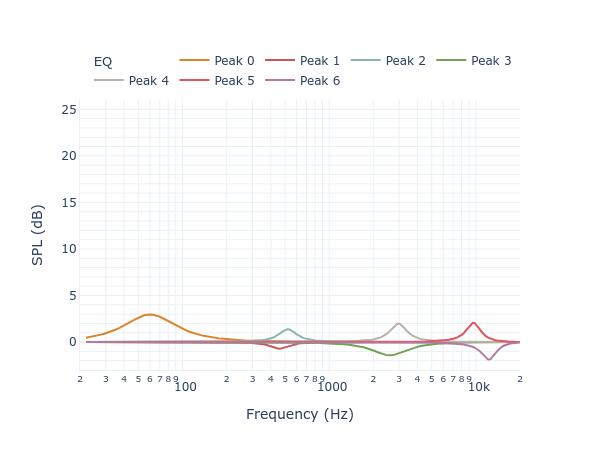 XMechanik Mechano23 DIY filters_auto_eq