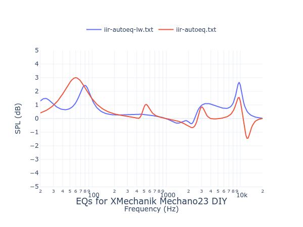 XMechanik Mechano23 DIY