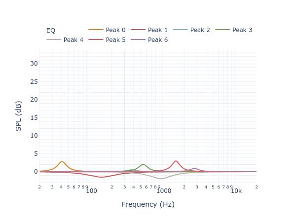 XTZ Spirit 4 filters_auto_eq