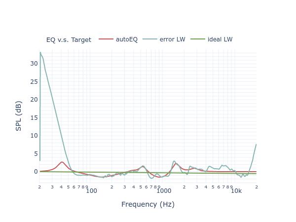 XTZ Spirit 4 filters_eq_full