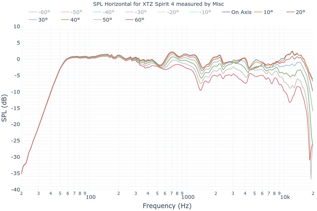 SPL Horizontal