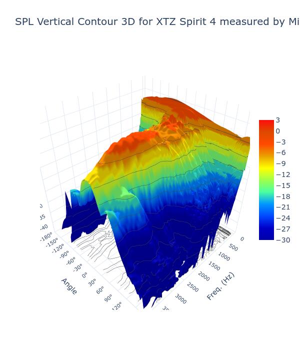 SPL Vertical Contour 3D