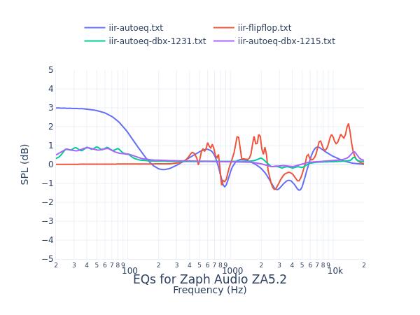Zaph Audio ZA5.2